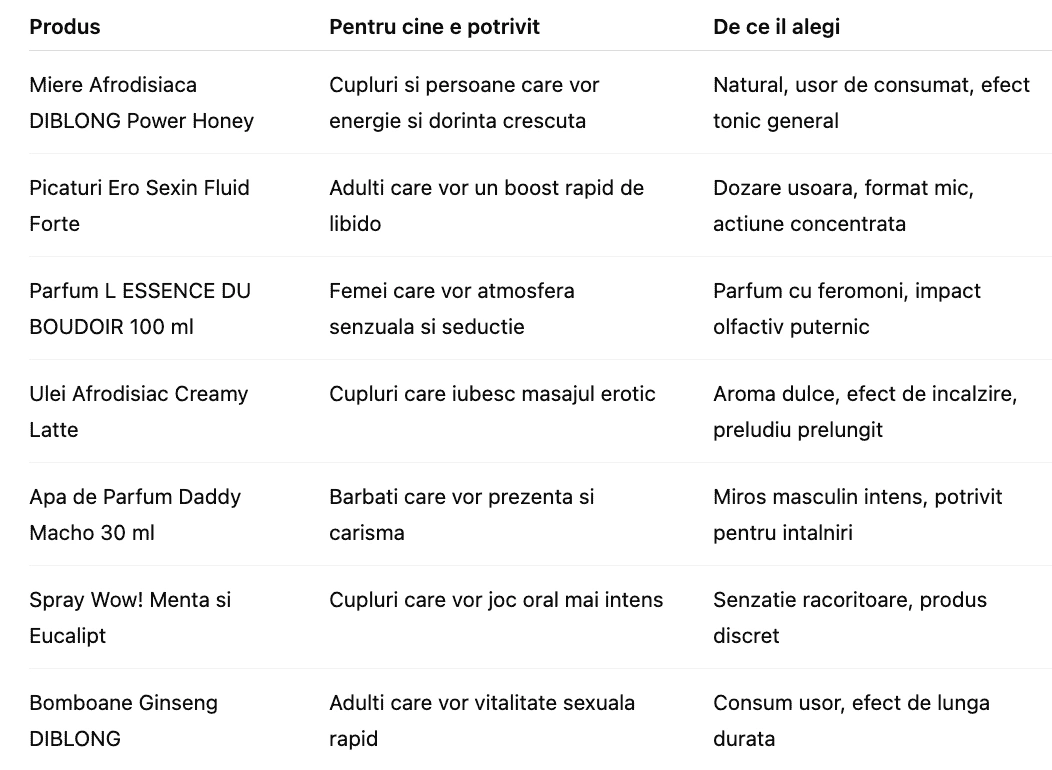 Care sunt cele mai recomandate afrodisiace in 2025 in functie de nevoile tale